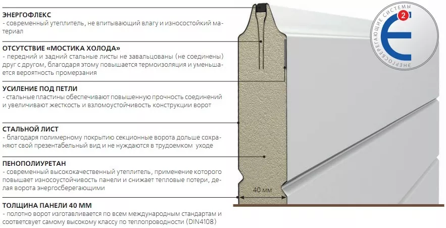 Конструкция сэндвич-панели в Видном Конструкция сэндвич-панели